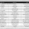کلمات عربی در اربعین