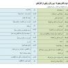 دانلود جزوه مکالمه های پرکاربرد و مفید عربی