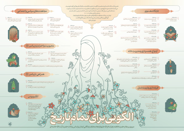 اینفوگرافی: نقشه‌ی جامع هویّت زن در منطق اسلام