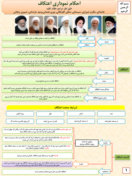 احکام نموداری اعتکاف